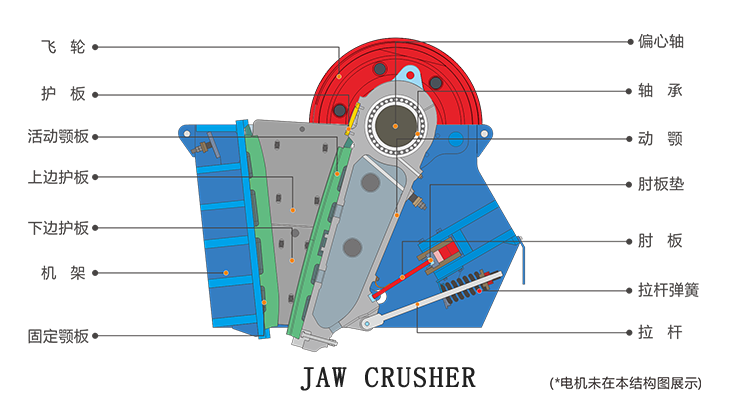 颚式破碎机:Jaw crusher